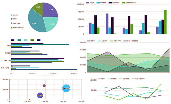 The various types of charts possible with Data Tables Charts Generator Plugin