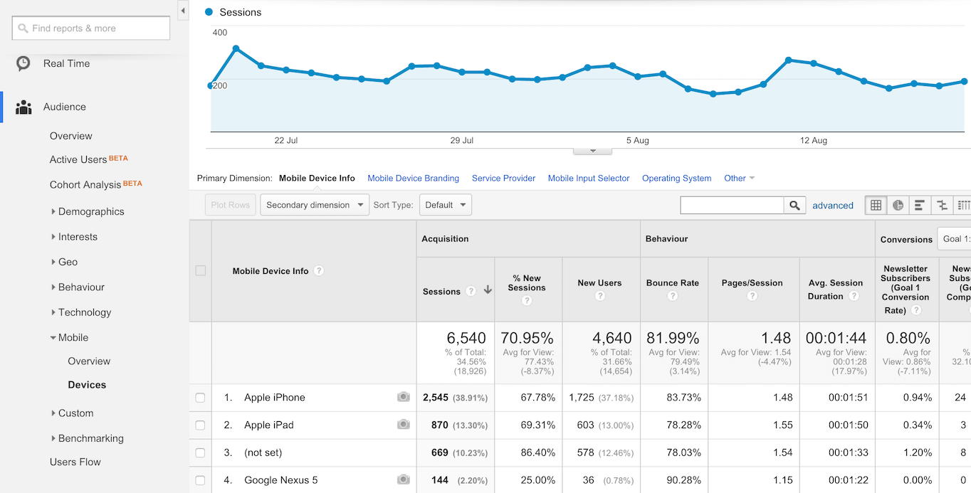 Google Analytics mobile devices reporting