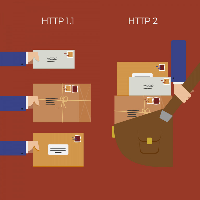 HTTP2 allows for more than one connection at a time, unlike HTTP1.1, which is restricted to one connection at a time.