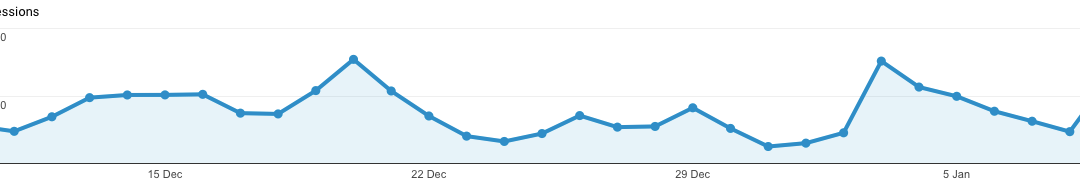 50 Issues to Do with WordPress Earlier than You Die