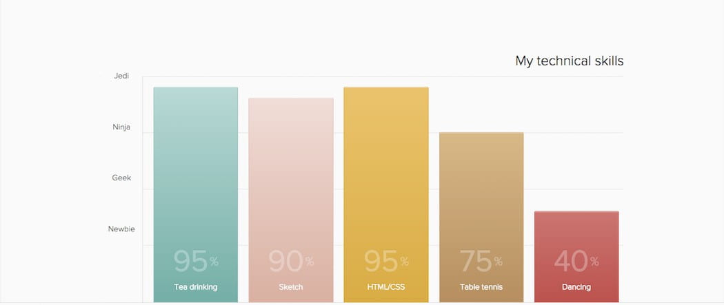 Designer Adam Dannaway About page features a graph of his skills.