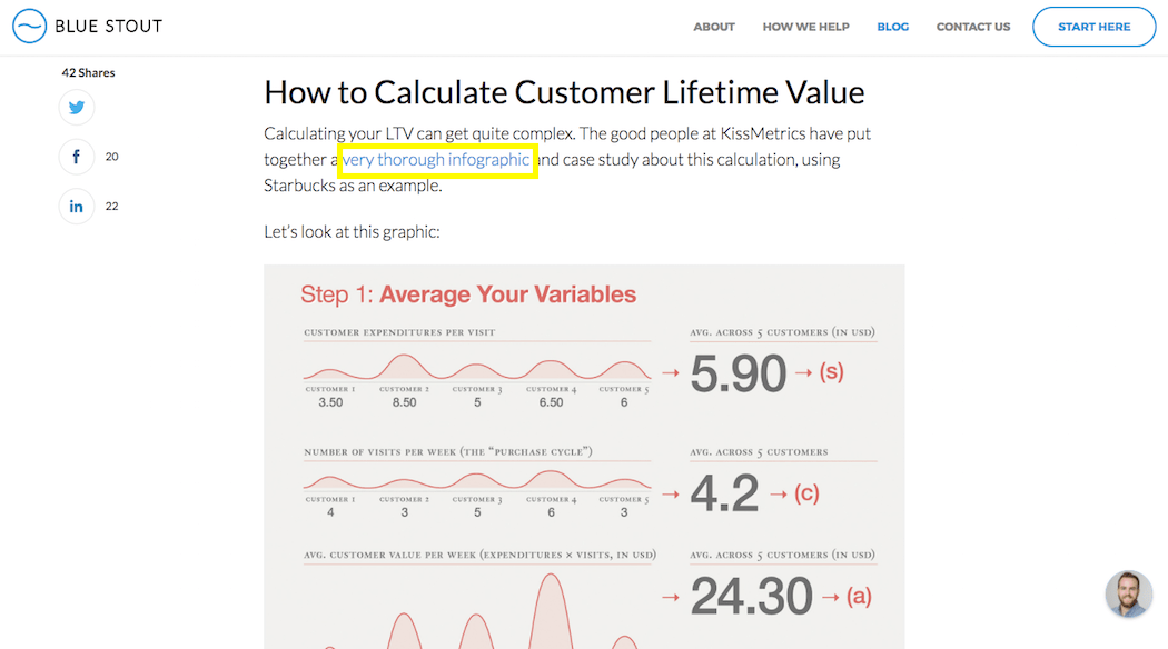 Backlinks - Kissmetrics case study