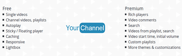 YourChannel header.