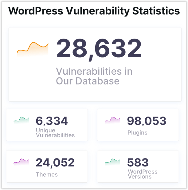 wpscan vulnerabilities