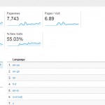 How to Install Google Analytics in WordPress 