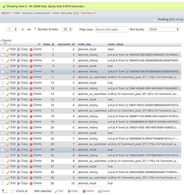 Querying wp_commentmeta to find Akismet data