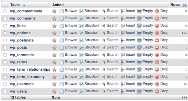 Tables in a single vanilla WordPress install