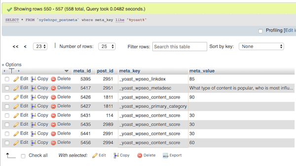 Yoast data in wp_postmeta