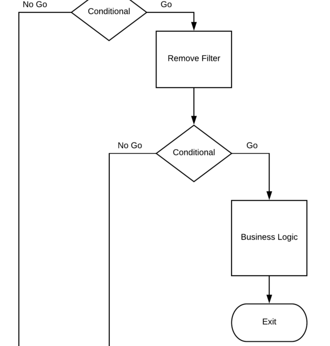 Code Evaluate Phase 1:  Solving Design Flaw with the “Go back Early” Technique