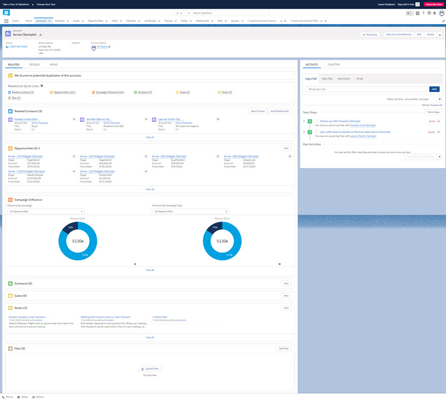 Salesforce CRM: A Detailed Overview - WP FixAll