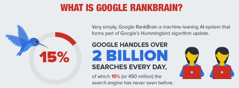 google rankbrain seo for unknown search terms