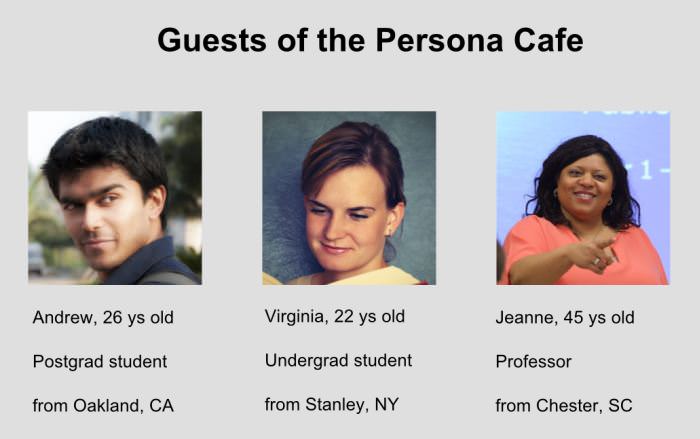 Persona Cafe Personas