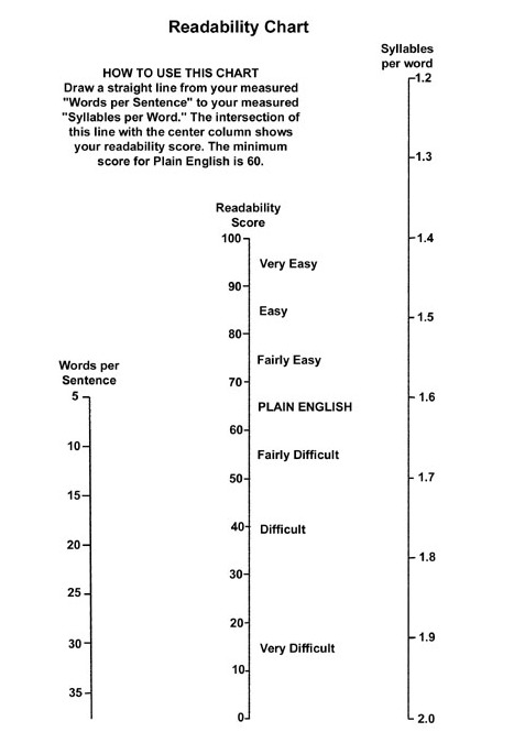 Clarity Rating: What It Is, Why It’s Vital, & Tips on how to Get a Excellent One on Each and every Publish