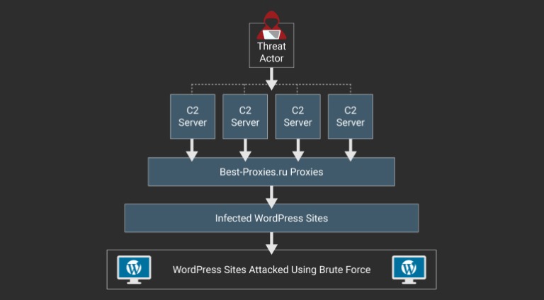 WordPress 2018 12 months in Assessment: A Spherical up of The whole lot From The Previous 12 months