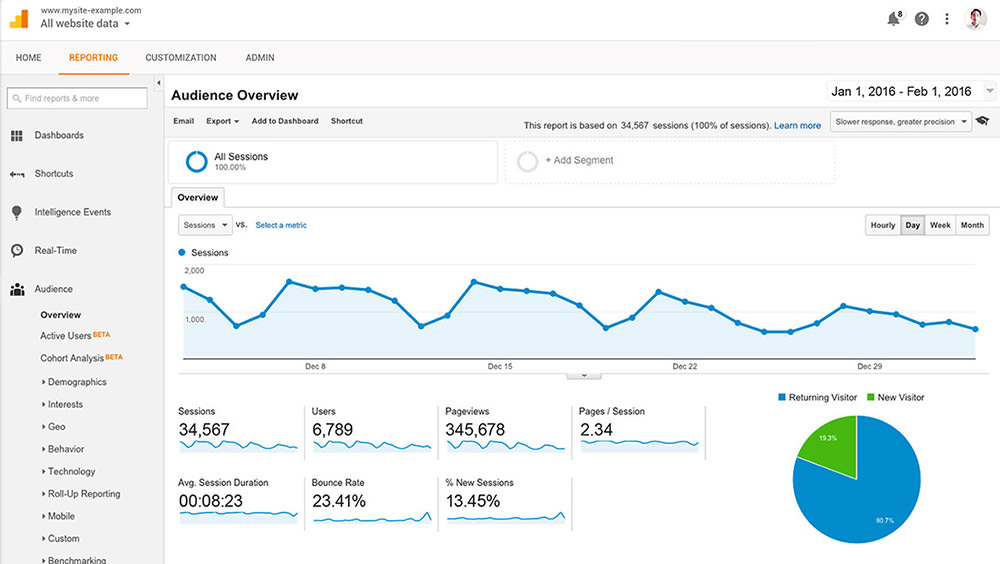 google analytics