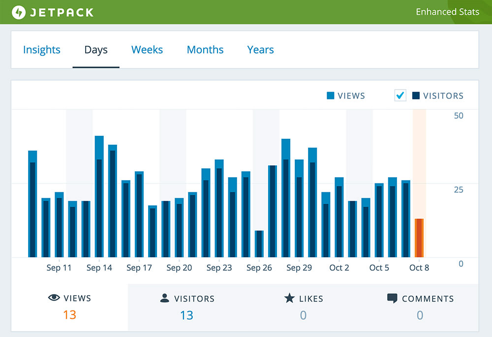 jetpack stats