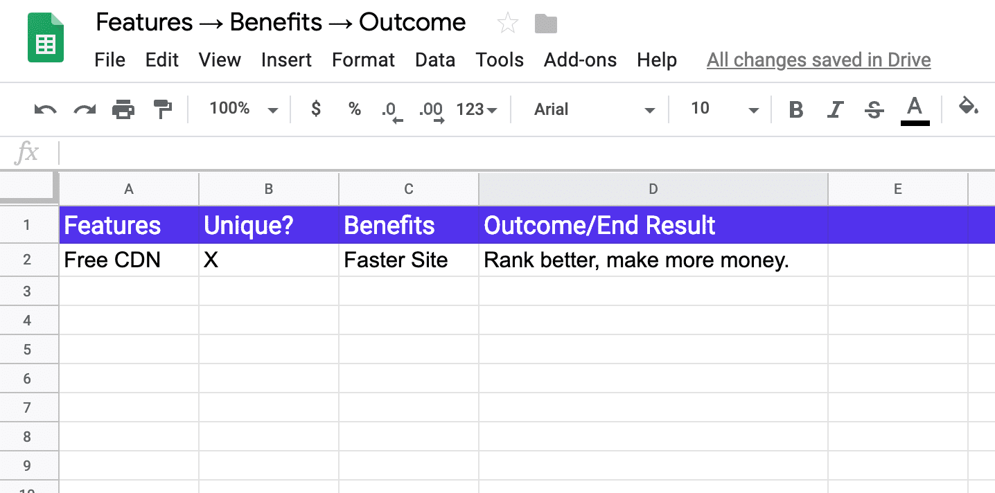 Features, benefits, and outcome