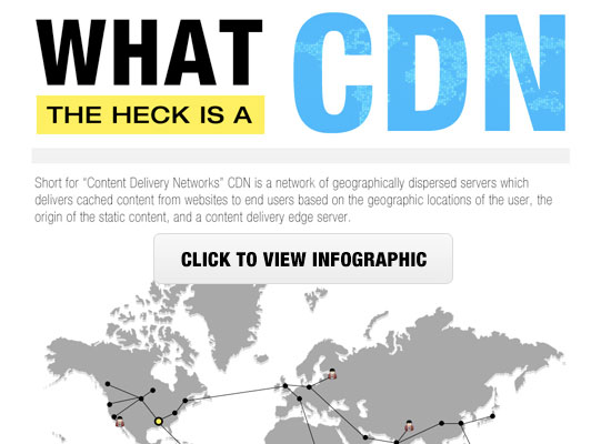 What is a CDN?