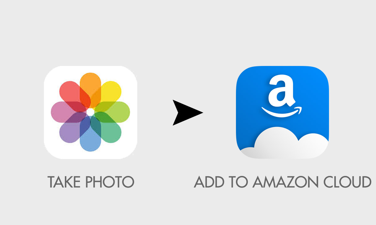 add ios photo to amazon drive