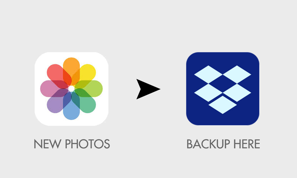 add photos to dropbox