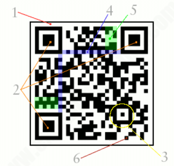 QR code features