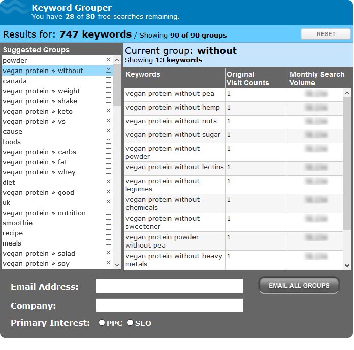 wordpress keyword clustering results