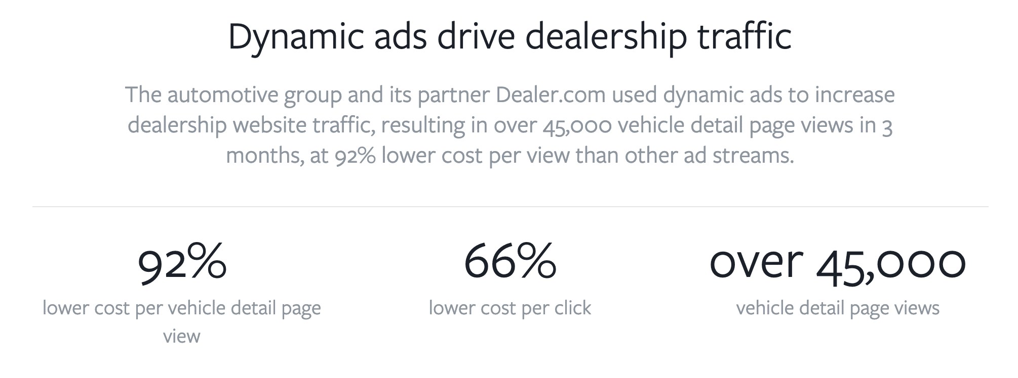 Dynamic ads B2B