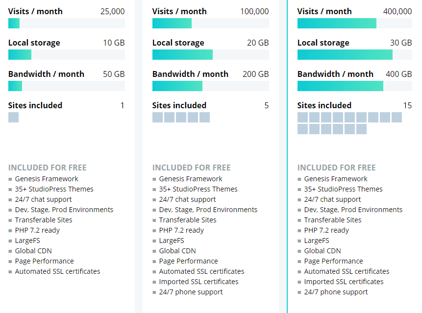 Features in WPEngine plans.