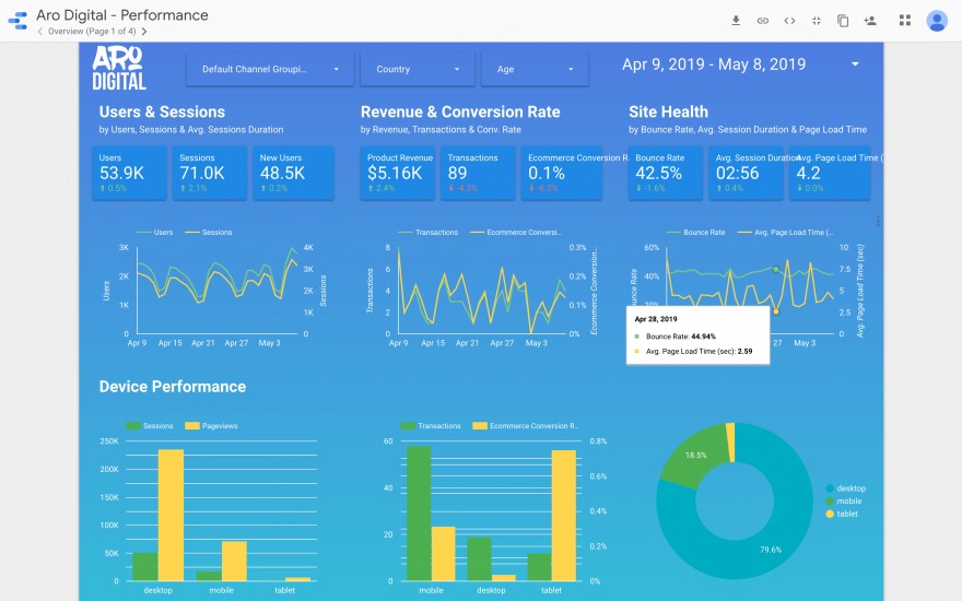 Tips on how to Use Google Information Studio and Take Your Analytics to the Subsequent Stage