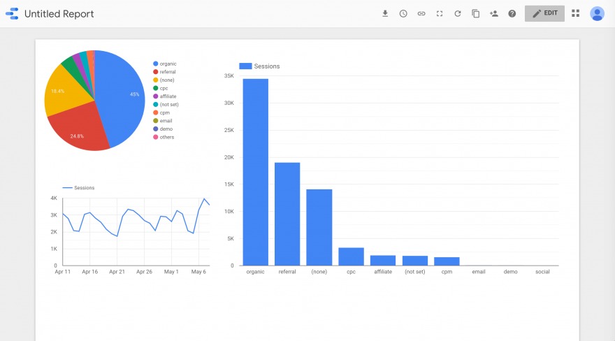 The sharing options in Google Data Studio.