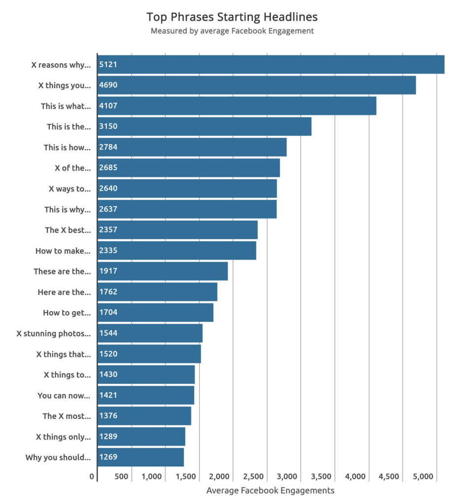 write great calls to action by including numbers