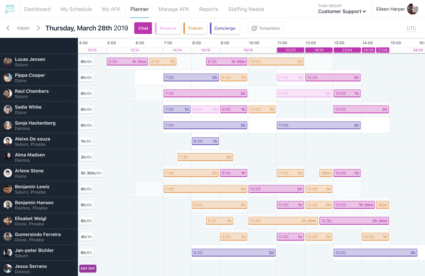 Happy Schedule, Automattic’s tool to plan 24/7 customer support