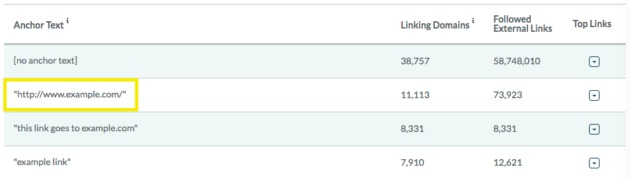 Backlinks anchor text listed in Moz's Link Explorer.