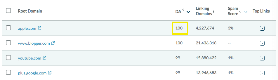 Domain Authority scores listed in Moz's Link Explorer.