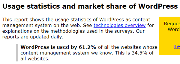 Usage statistics and market share of WordPress.