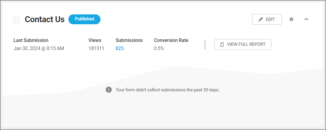 Forminator: Form stats