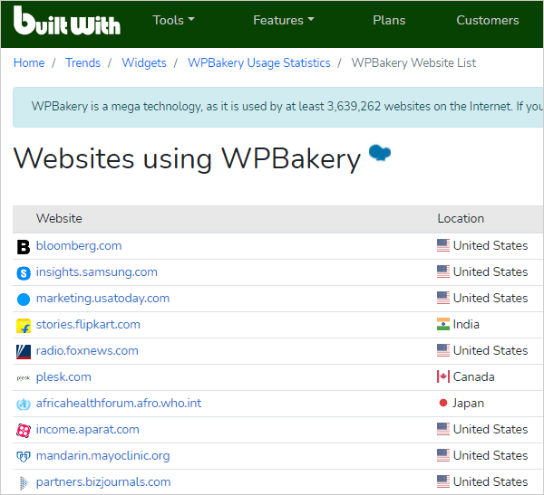 BuiltWith.com - WPBakery usage statistics.