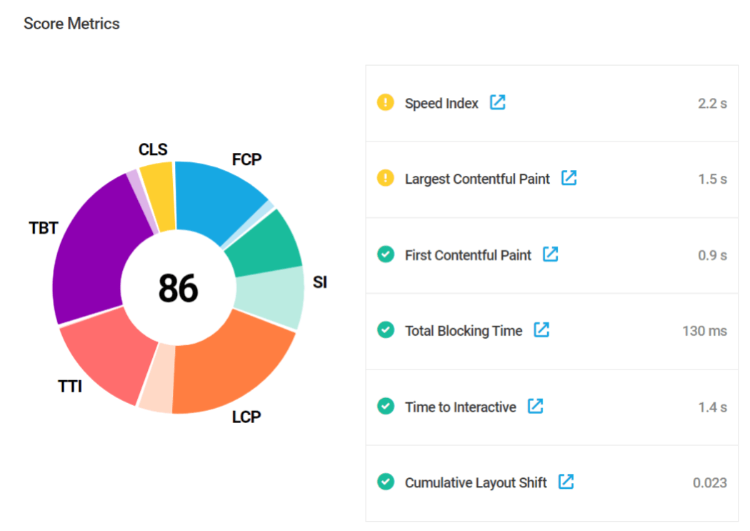 Hbird new version performance test score metrics 86/100