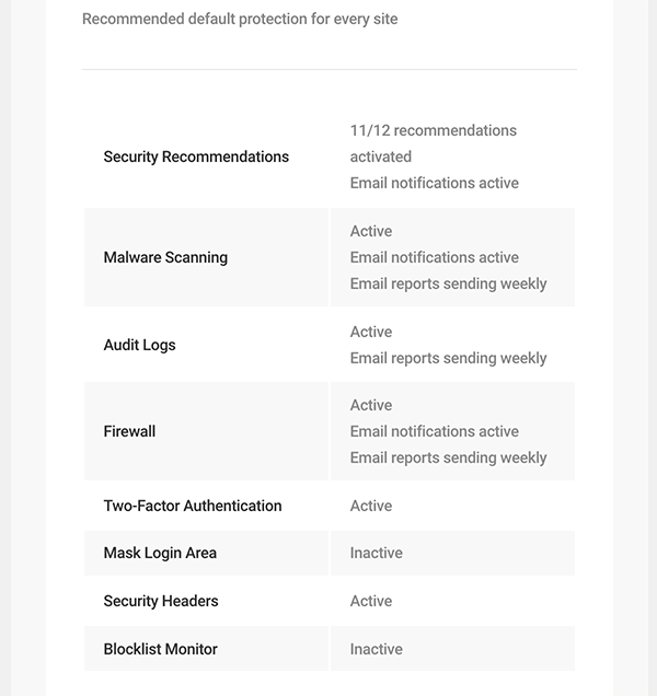 Recommended security configs.