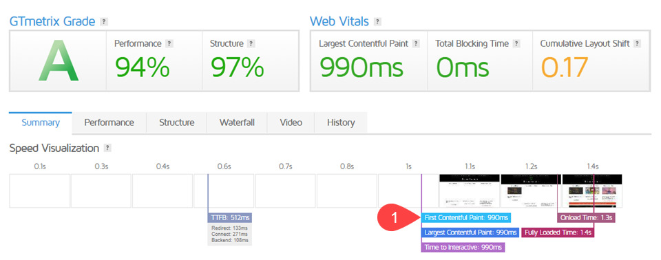 FCP score on GT Metrix