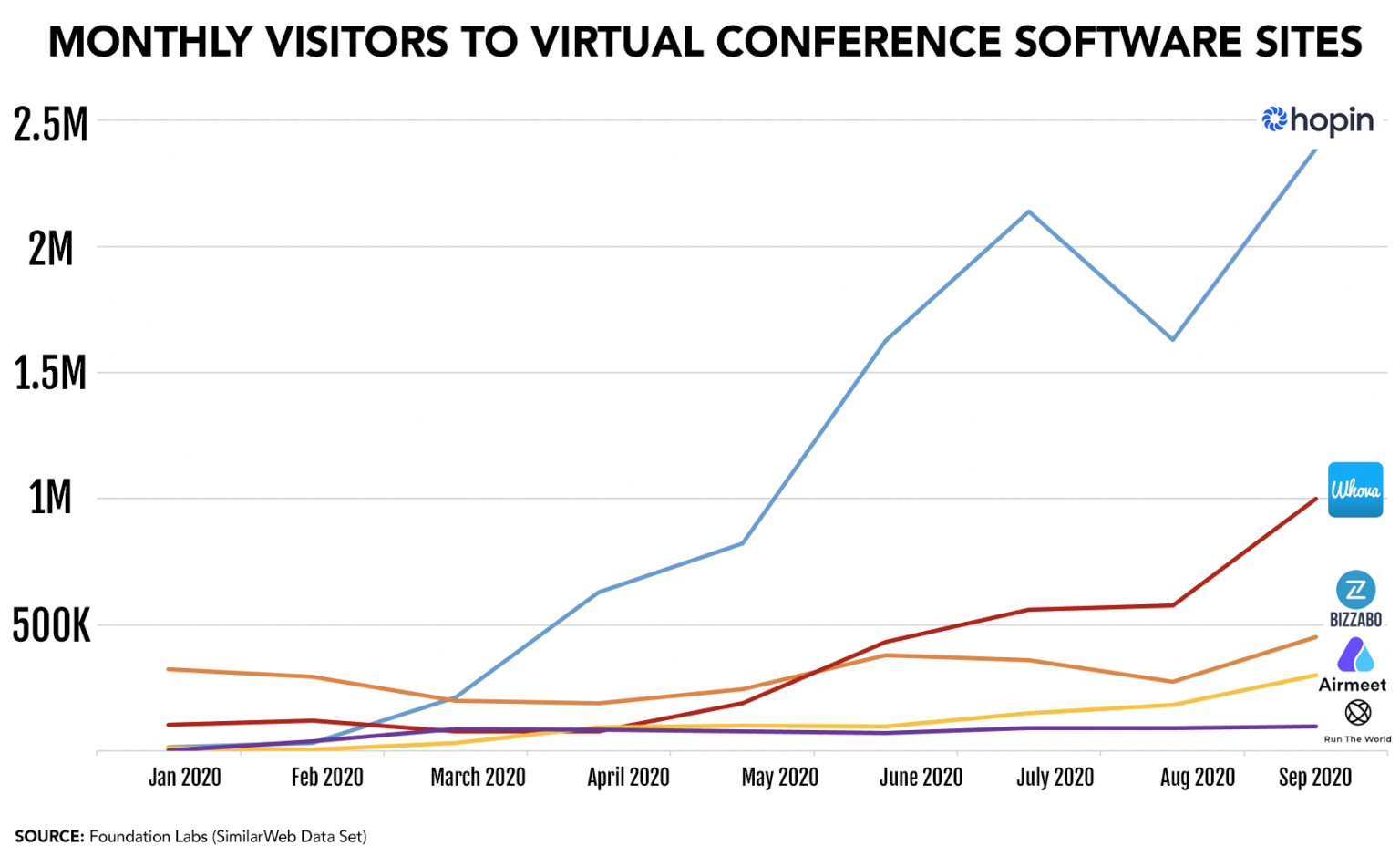 Monthly visitors to virtual software websites