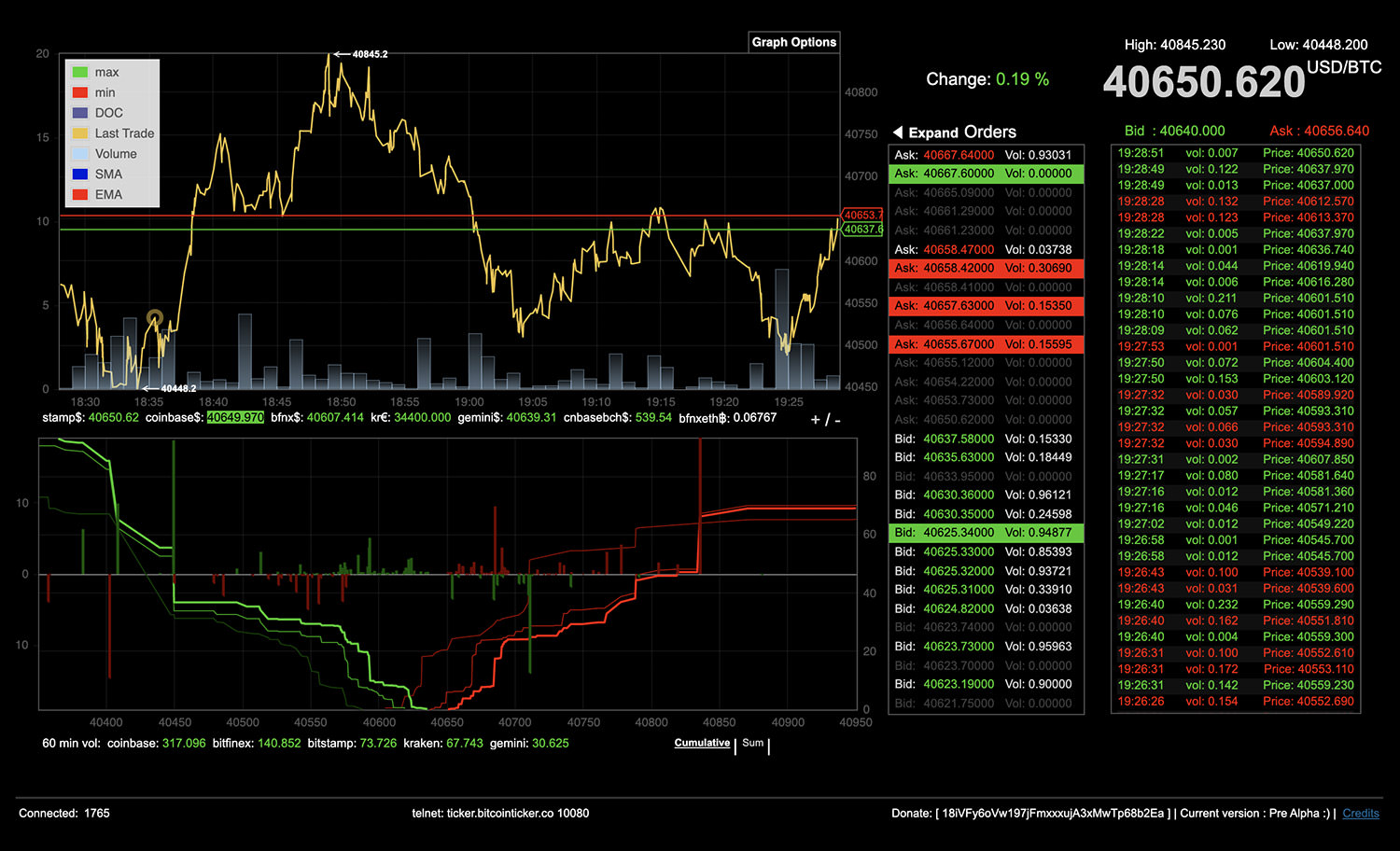Bitcoin-Ticker