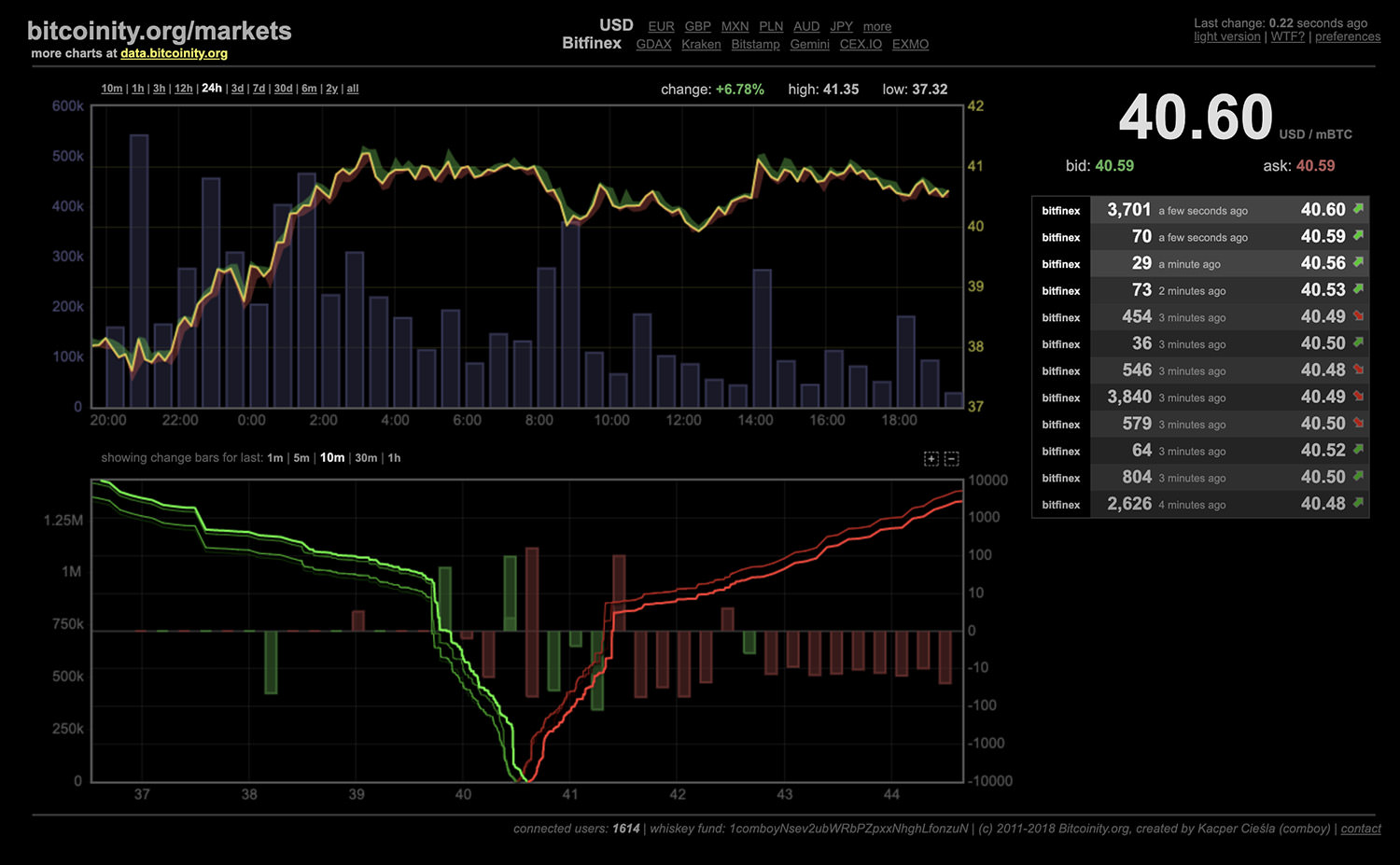 Bitcoinity