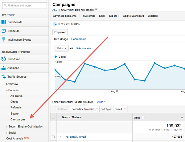 how to build utm codes in google analytics: Measure your success
