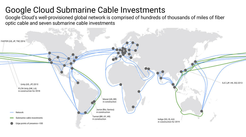 Google subsea cable investments.