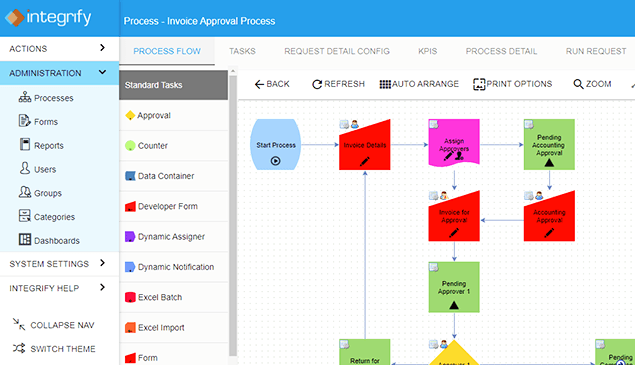 Workflow automation software: Integrify