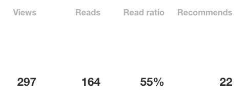 medium-metrics-stats-page.png