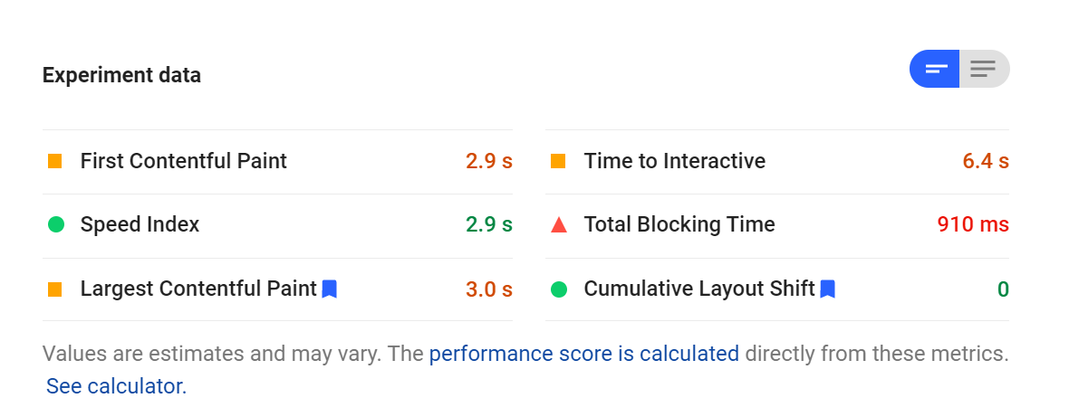 PageSpeed Insights experiment data