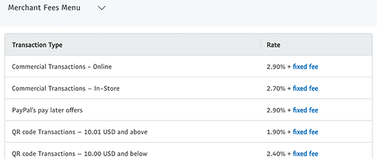 PayPal payment processing fees