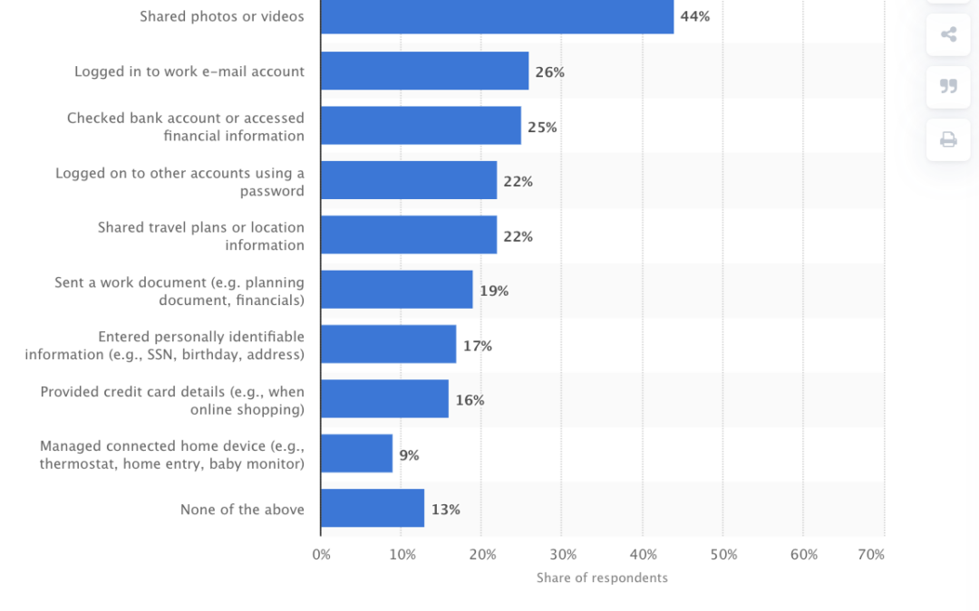 6 Very important Cybersecurity Practices for Far off Groups